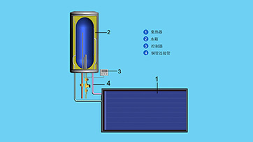自然循環(huán)陽臺(tái)壁掛平板太陽能熱水器